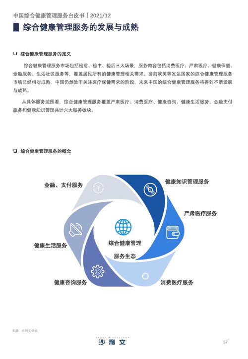中誠(chéng)信2021年中國(guó)綜合健康管理服務(wù)產(chǎn)業(yè)趨勢(shì)洞察白皮書