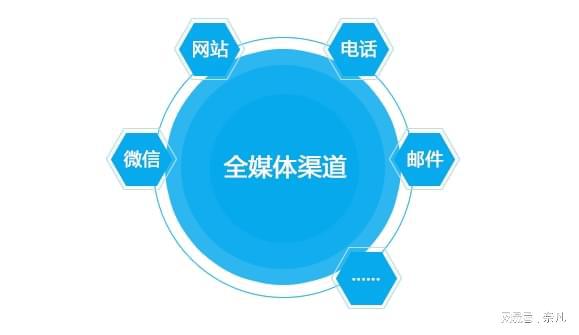ITIL運(yùn)維管理服務(wù)組合的效果與價(jià)值